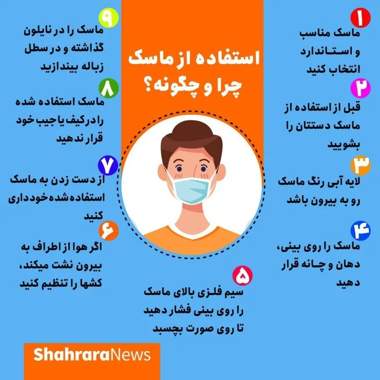 اینفوگرافی| استفاده از ماسک چرا و چگونه؟
