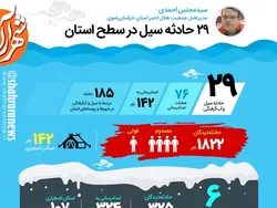 29 حادثه سیل در استان