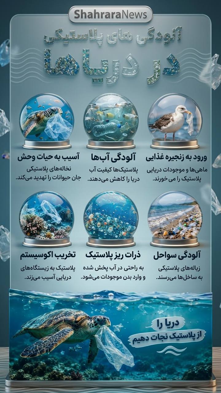 اینفوگرافی| آلودگی پلاستیکی در دریاها