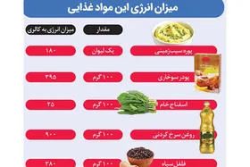 ناگت سبزی، یک وعده غذایی کامل ویژه گیاه&zwnj;خواران است+ دستور پخت