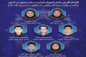 دانش&zwnj;آموزان خراسان&zwnj;رضوی در کنکور سراسری، هفت رتبه تک&zwnj;رقمی کسب کردند