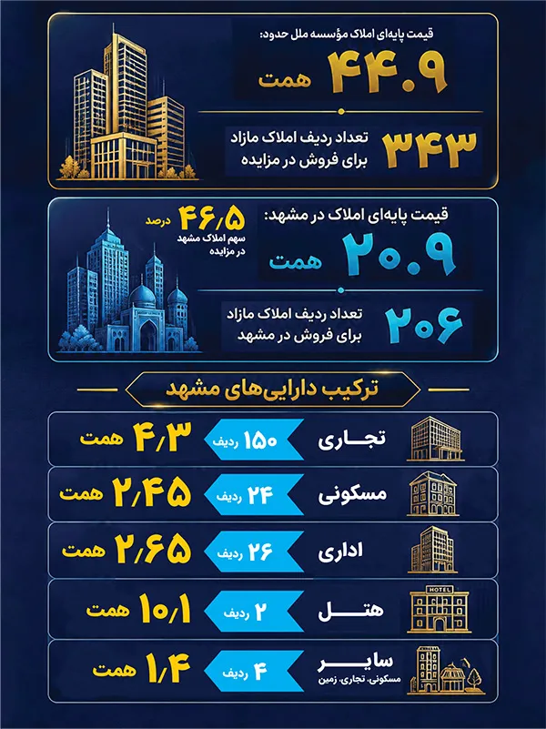 اینفوگرافی موسسه ملل اینفوگرافی موسسه ملل