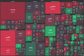 آخرین وضعیت بازار سرمایه | شاخص کل بورس دوباره به زیر ۲ میلیون واحد رسید! (۳ آبان ماه ۱۴۰۲)