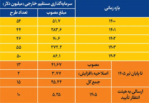 مزیتهای استراتژیک خراسان رضوی برای جذب سرمایههای بینالمللی مزیتهای استراتژیک خراسان رضوی برای جذب سرمایههای بینالمللی