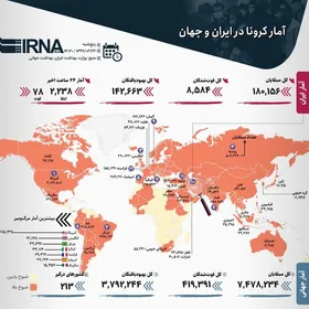 تازه&zwnj;ترین آمار رسمی کرونا در ایران و جهان| افزایش استان&zwnj;های قرمز در ایران