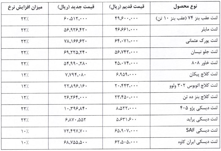 جهش ۲۲ درصدی لنت خودروهای سبک و سنگین (۶ مهر ۱۴۰۵) + جزئیات قیمت جهش ۲۲ درصدی لنت خودروهای سبک و سنگین (۶ مهر ۱۴۰۵) + جزئیات قیمت