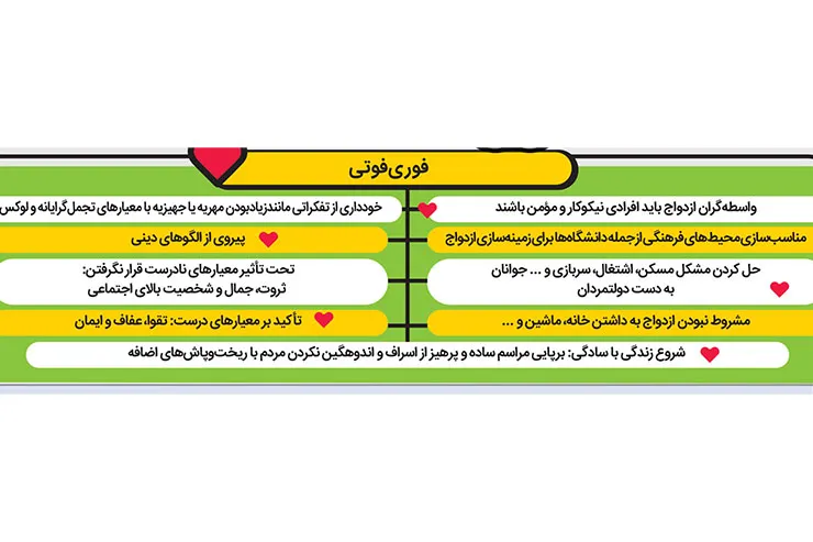 درباره باید‌ها و نباید‌های ازدواج | چند گام تا رفتن همسران زیر یک سقف
