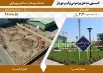 اقدامات مدیریت شهری در پنجمین دوره شورای اسلامی شهر مشهد در مناطق پیرامونی و کم‌برخوردار