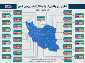 آمار تزریق واکسن کرونا در کشور؛ کدام استان&zwnj;ها بیشترین و کمترین واکسیناسیون را داشتند؟