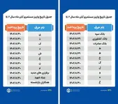 تاریخ واریز حقوق آبان‌ماه مستمری بگیران و بازنشستگان تأمین اجتماعی بانک رفاه کارگران و سایر بانک‌ها + جدول