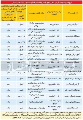 قیمت خرید و فروش &laquo;مجوز کسب و کار&raquo; در فضای مجازی + عکس