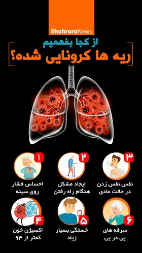 اینفوگرافی | علائم درگیر شدن ریه&zwnj;ها در بیماران کرونایی