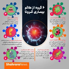 اینفوگرافی| اصلی&zwnj;ترین علائم ابتلا به کرونا