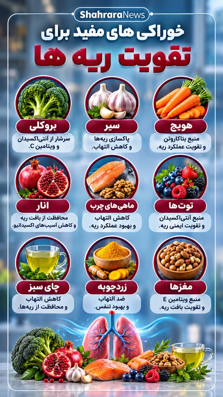 اینفوگرافی| خوراک‌های مفید برای تقویت ریه‌ها