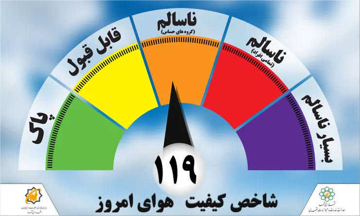 هوای مشهد در ۶ ایستگاه آلوده است