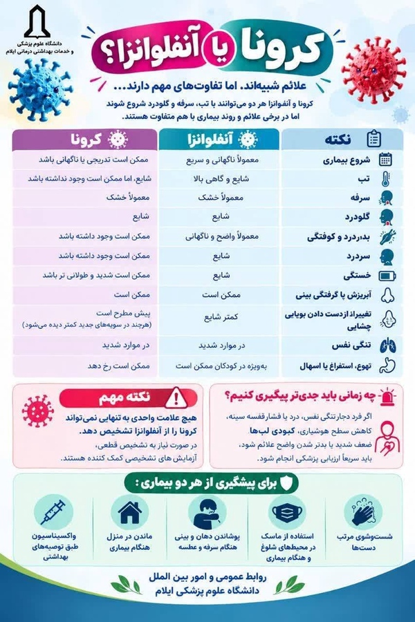 علائم آنفلوآنزا و کرونا چه تفاوتی با هم دارند؟ + جزئیات علائم آنفلوآنزا و کرونا چه تفاوتی با هم دارند؟ + جزئیات