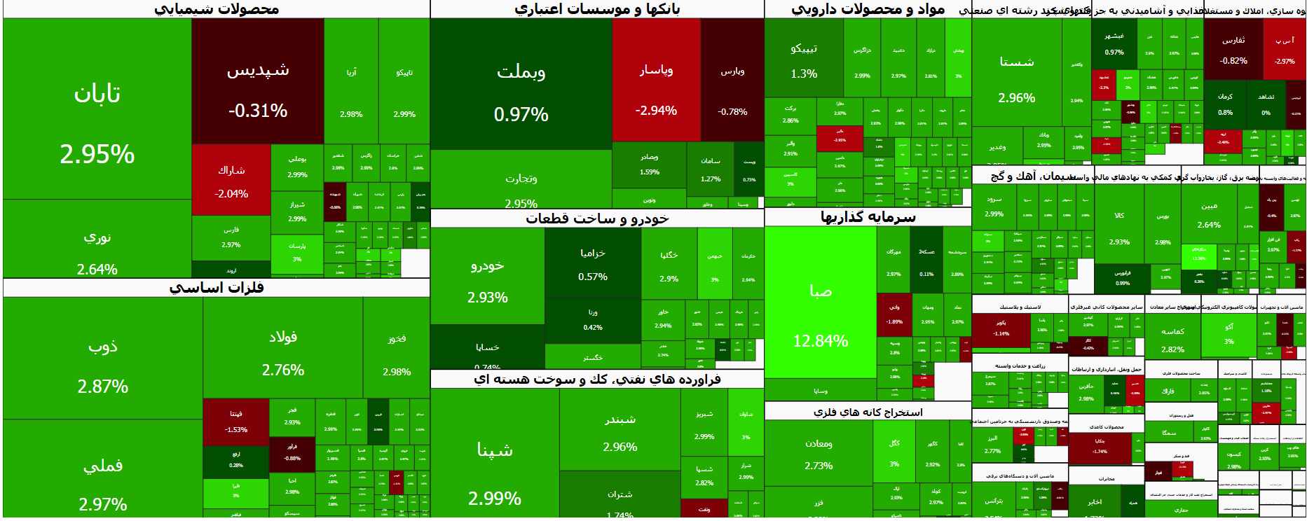 ورق بورس برگشت | گزارش وضعیت بازار سهام (۵ مهر ۱۴۰۵)