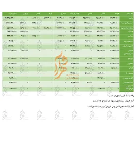 جدول فروش سینماها و تئاتر مشهد از ۲۹ آذر تا ۵ دی ۹۸