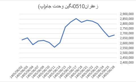 سبد سبد