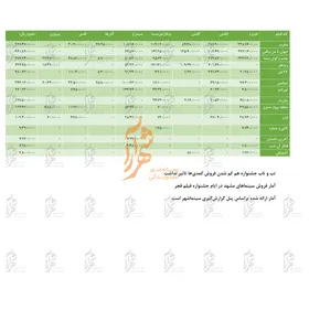 جدول فروش سینماهای مشهد از ۱۸ تا ۲۴ بهمن ۹۸