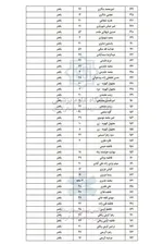 اسامی ۲۸۴ مجروح حادثۀ تروریستی کرمان اعلام شد