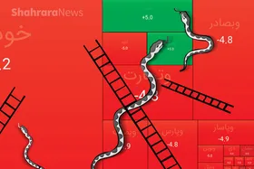 بازارگردانان چه نقشی در ریزش بورس داشتند؟