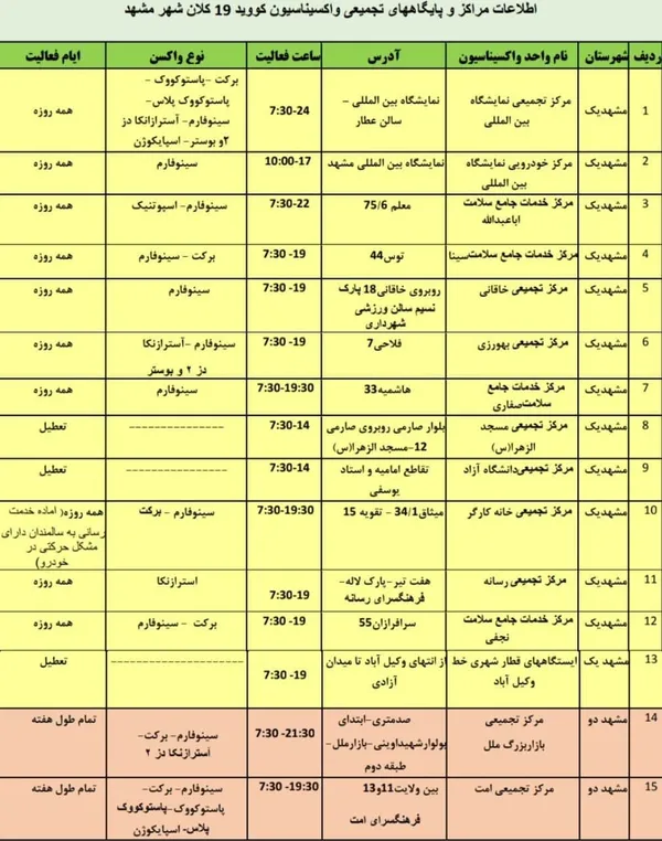 لیست مراکز تزریق واکسن کرونا در مشهد + واکسن‌های موجود و ساعت کاری (دی‌ماه ۱۴۰۰)