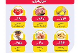 کباب سرداشی، خوراک بومی و سنتی همدانی&zwnj;هاست +طرز تهیه