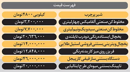 چگونه یک مغازه آب‌میوه و بستنی راه بیندازیم؟
