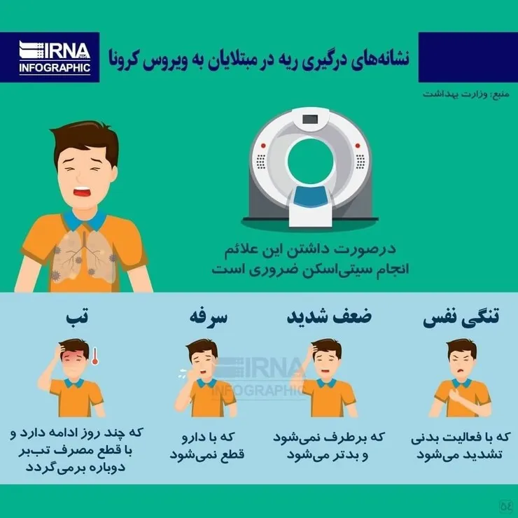 علائم درگیری ریه در بیماران کرونایی + عکس
