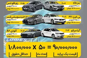 پراید پیرمان کرد / با پول خودرو&zwnj;های ایرانی چه خودرو&zwnj;هایی در دیگر کشور&zwnj;ها می&zwnj;توان خرید؟