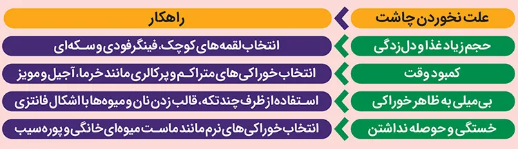 چاشت مامان‌پز | تغذیه‌ای ساده، سالم و مقرون به‌صرفه برای بچه‌ها