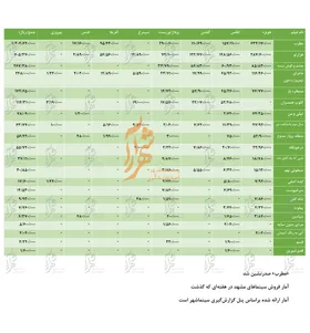 جدول فروش سینماهای مشهد از ۱۰ آبان تا ۱۶ آبان