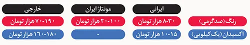 فوت‌وفن‌های رنگ ‌کردن مو را بیاموزیم