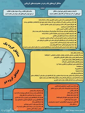 اسامی مشاغل گروه&zwnj;های ۱ و ۲ در محدودیت&zwnj;های کرونایی + جدول